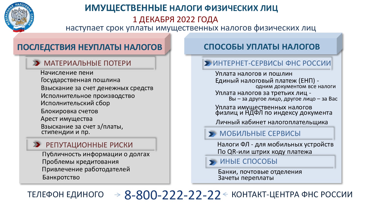 Налоги физических лиц. Имущественные налоги. Уплата имущественных налогов. Имущественные налоги физических лиц.