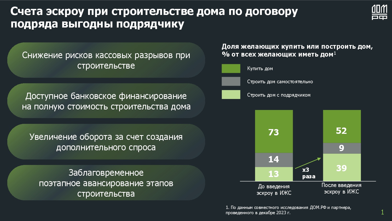 Информирование регионов_ЮЛ.