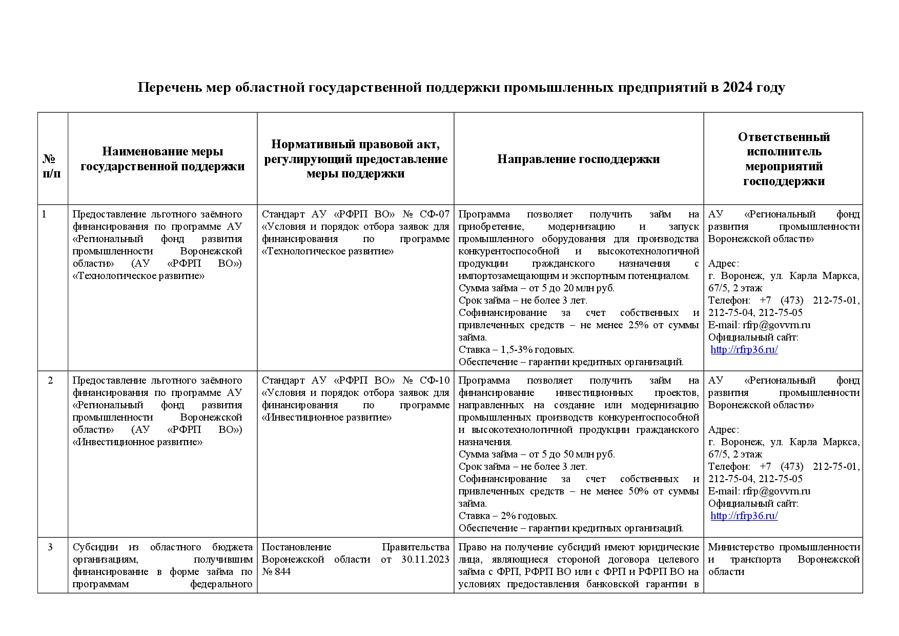 Перечень мер областной государственной поддержки промышленных предприятий в 2024 году.